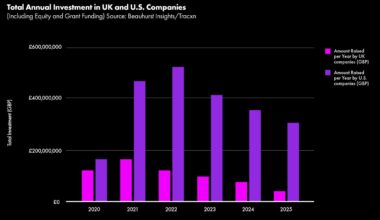 UK Music Tech Report 2026: Funding Crisis, AI, Government Action Need