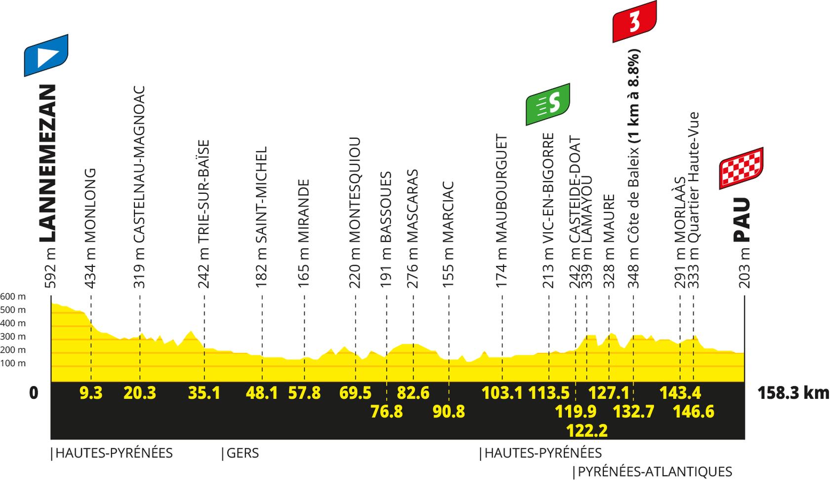 Route information for the 2026 Tour de France