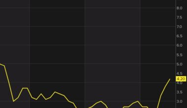 The market breathes a sigh of relief as CPI matches estimates but details still tricky