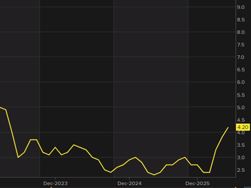 The market breathes a sigh of relief as CPI matches estimates but details still tricky