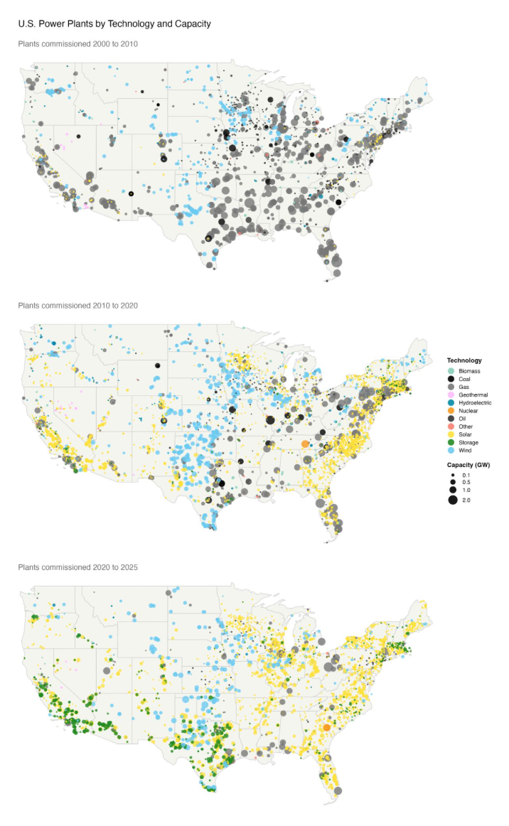 US power plants by technology and capacity