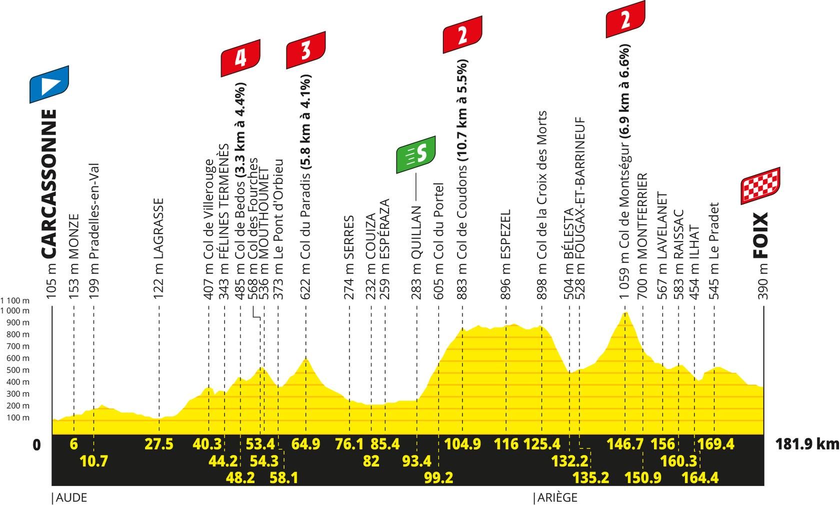 Tour de France 2026 stage 4 preview