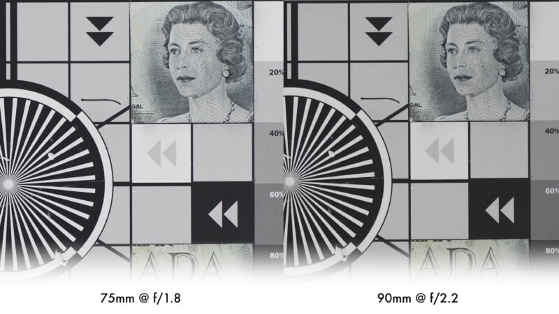 Side-by-side comparison of two camera test chart photos, each showing part of a banknote with a portrait and geometric patterns, labeled "75mm @ f/1.8" on the left and "90mm @ f/2.2" on the right.
