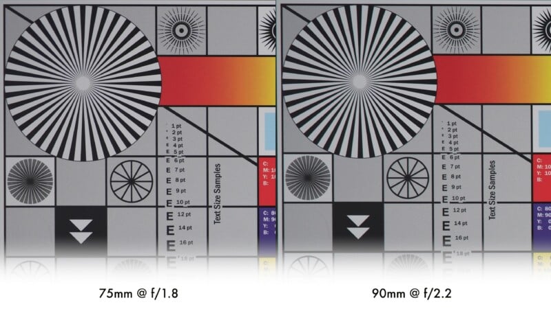 Side-by-side comparison of camera test charts: left image shot at 75mm f/1.8, right at 90mm f/2.2. Both charts feature color bars, resolution patterns, text samples, and geometric shapes.