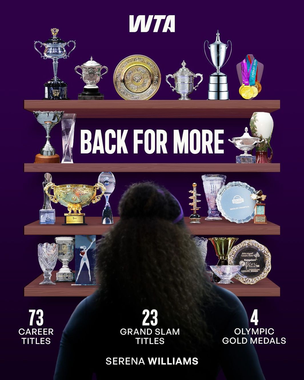 Serena Williams stats