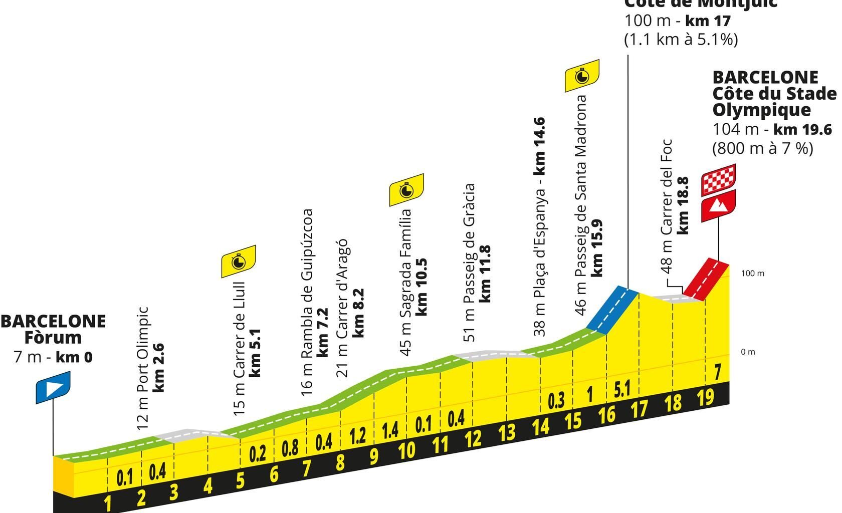 Tour de France 2026 stage 1 preview
