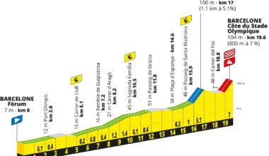 Tour de France 2026 stage 1 preview