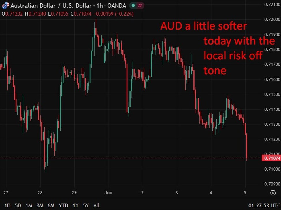 RBA's Hauser due to speak, hawkish tilt expected after Harper's inflation warning