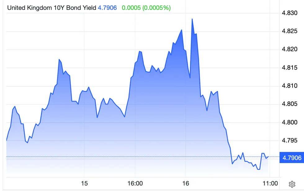 Bonds