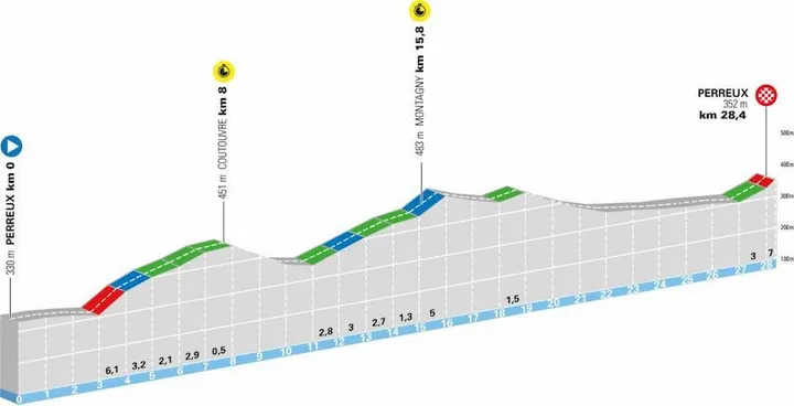 dauphine-etappe-3