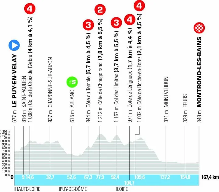 dauphine-etappe-4