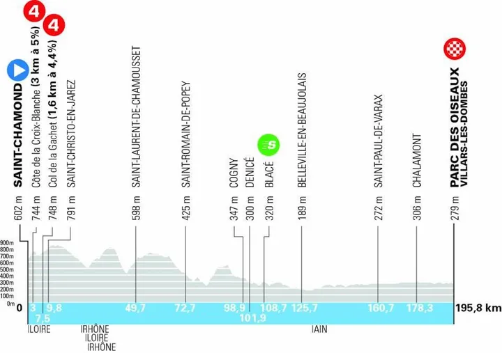 dauphine-etappe-5