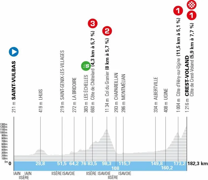 dauphine-etappe-6