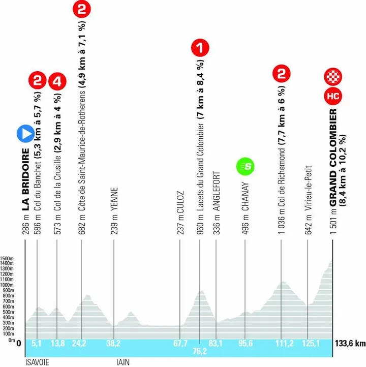 dauphine-etappe-7