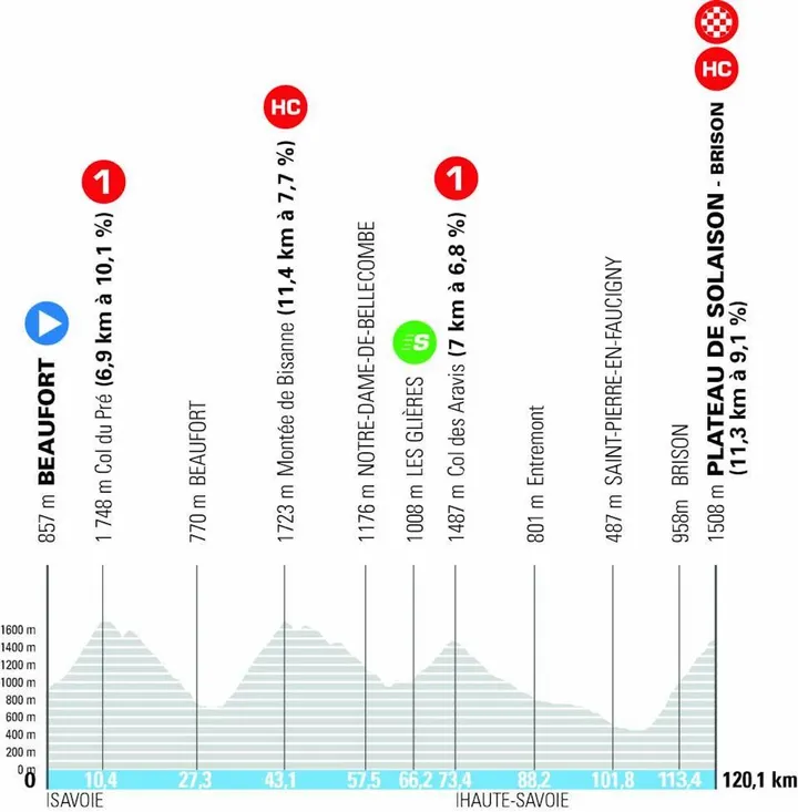dauphine-etappe-8