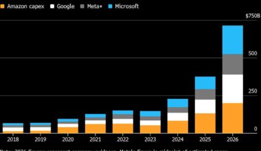 China Preps $295 Billion Plan to Fund Nationwide AI Buildout