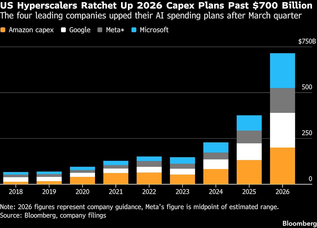 China Preps $295 Billion Plan to Fund Nationwide AI Buildout