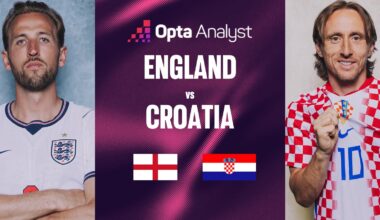England vs Croatia Prediction: World Cup 2026 Match Preview