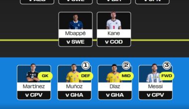 Fantasy FIFA World Cup 2026: 4 expert tips for the Round of 32