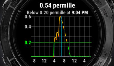 Garmin Fenix and more: Alcogram app brings alcohol tracking to the wrist