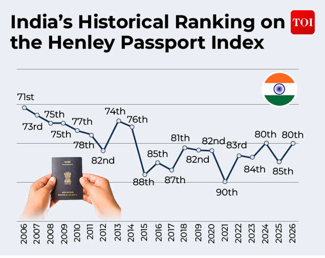 Hanley Passport Index