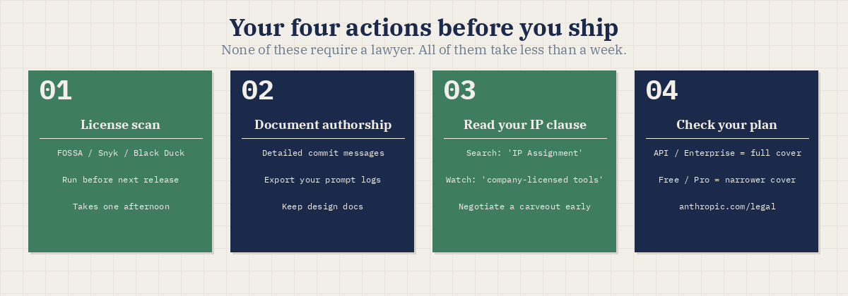 Your four actions before you ship