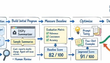 Automate Writing Your LLM Prompts