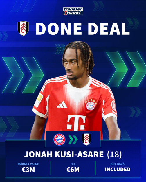 Kusi-Asare DD Kusi-Asare DD
