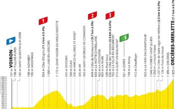 Tour de France 2026 stage 18 preview