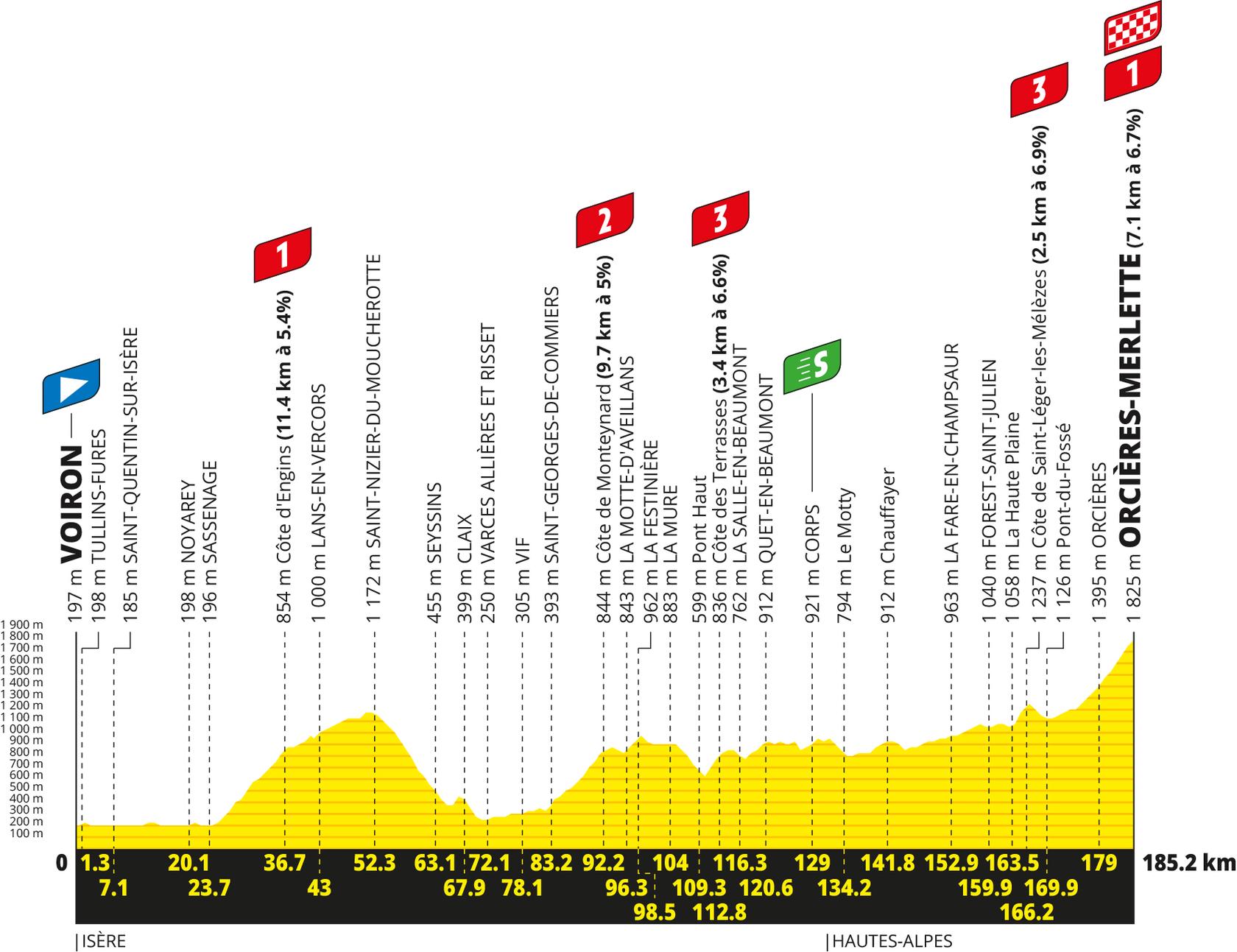 Route information for the 2026 Tour de France