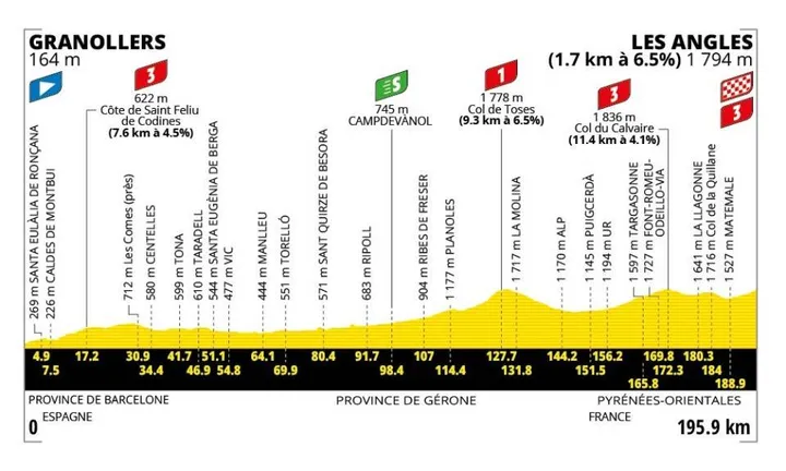 Stage 3 profile Tour de France 2026