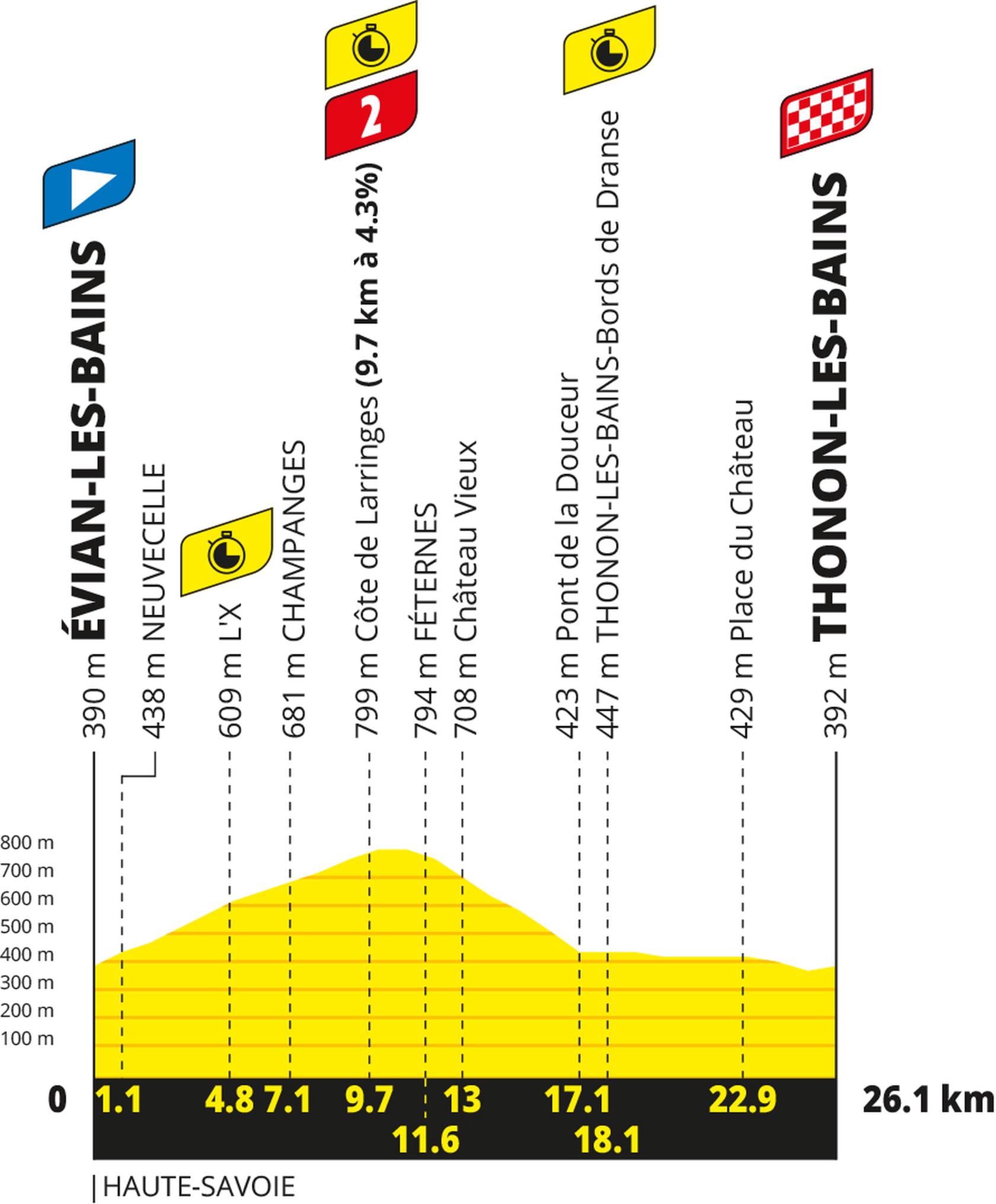 Route information for the 2026 Tour de France