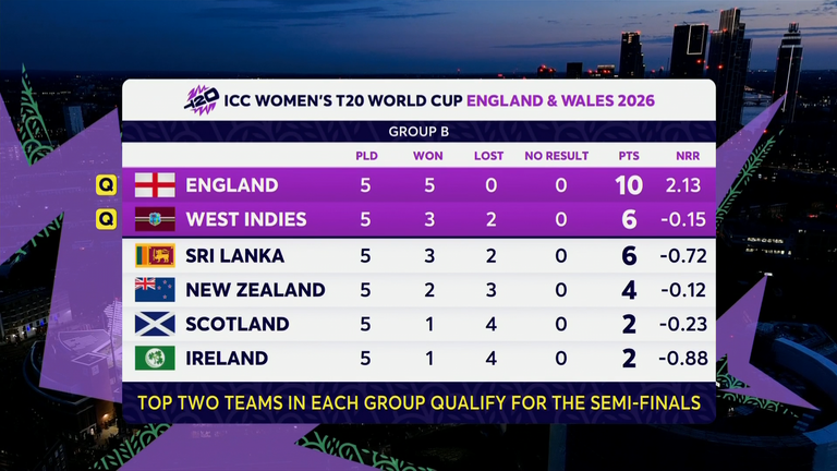 England T20 World Cup