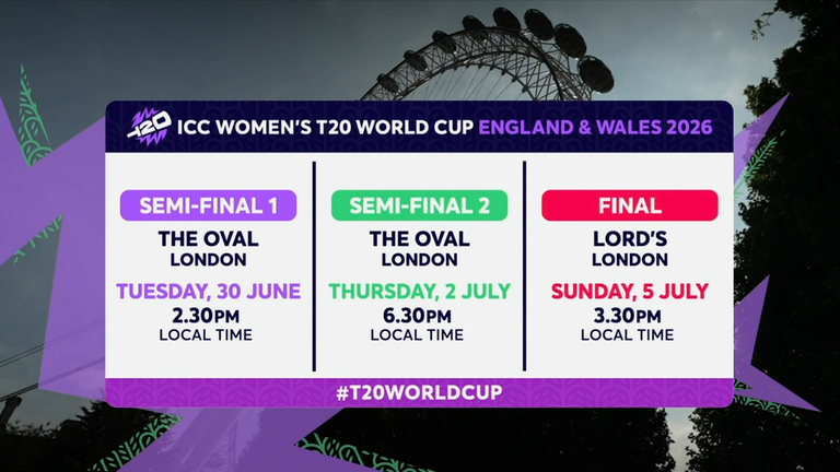 Women's T20 World Cup
