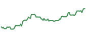 90-day performance MAR 90-day performance
