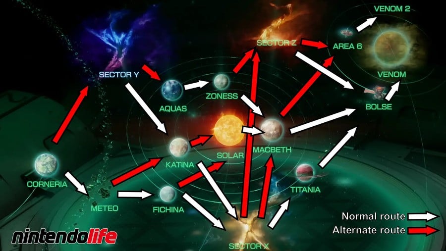 Star Fox routes map