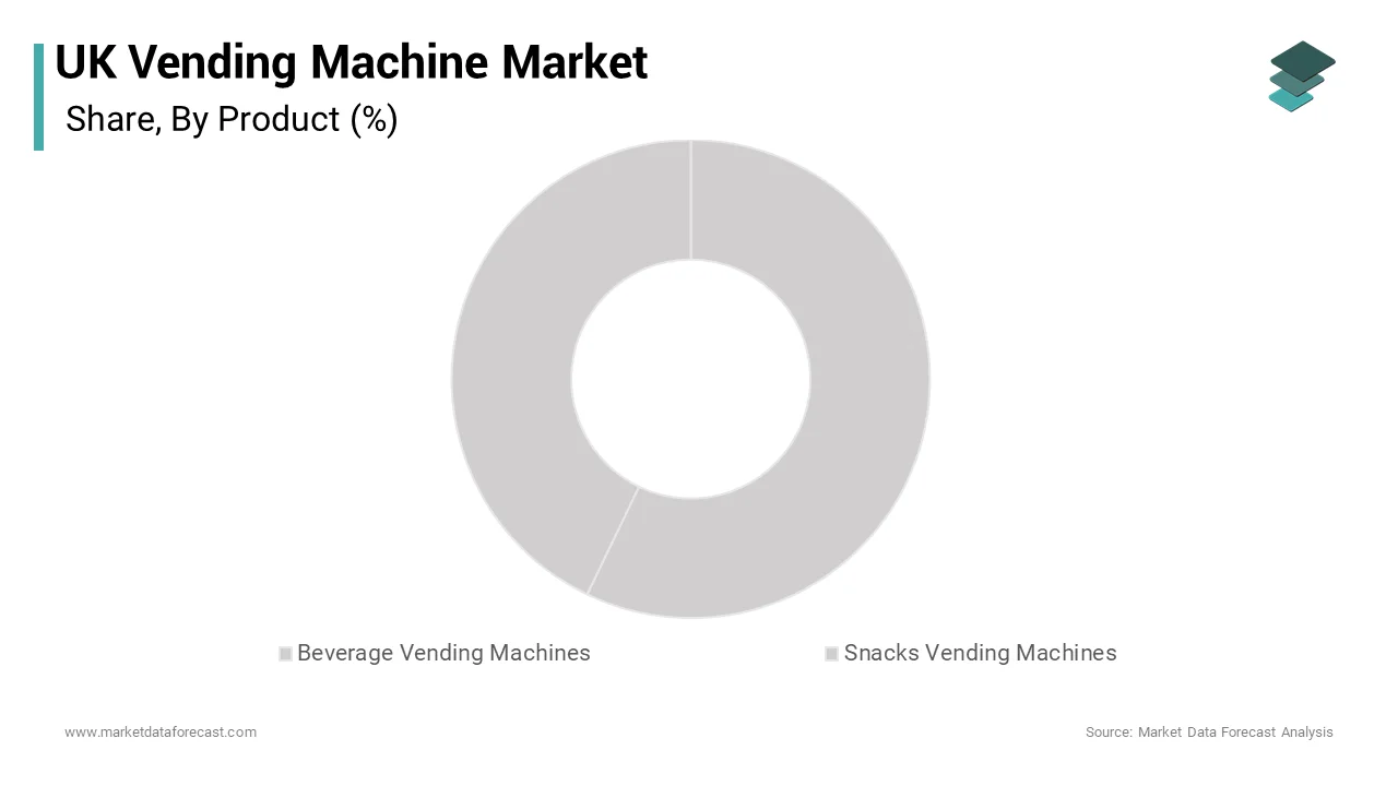 The beverage vending machines segment dominated the UK vending machine market and accounted for a 41.5% share over the forecast period