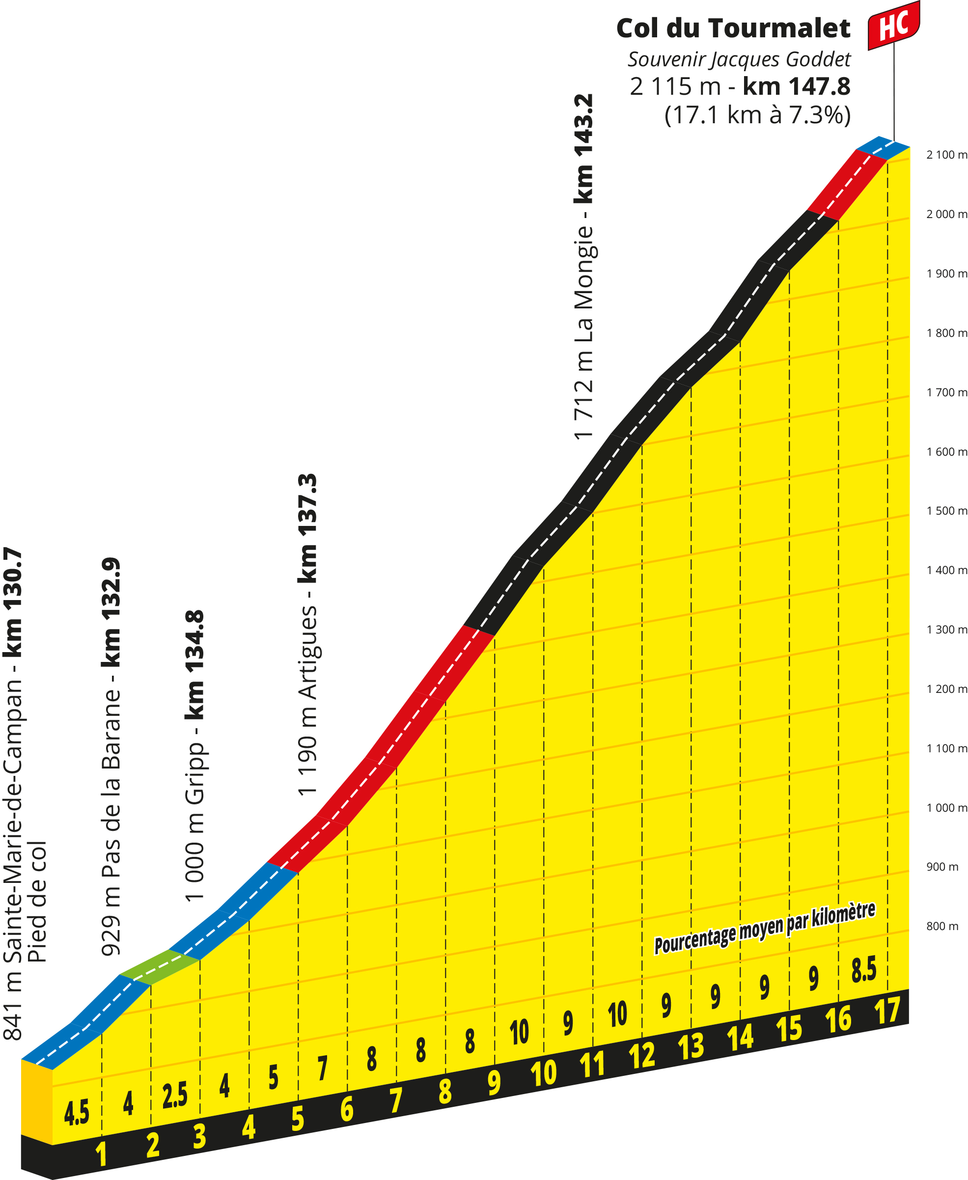 Route information for the 2026 Tour de France