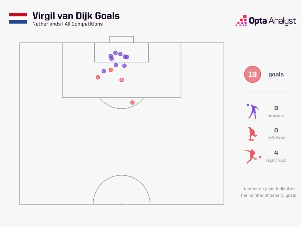 Virgil van Dijk Goals for Netherlands