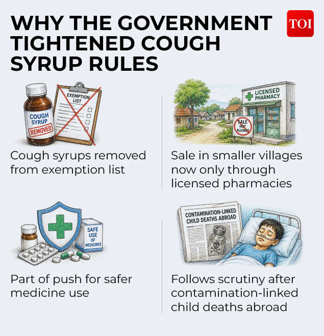 Why govt tightened cough syrup rules