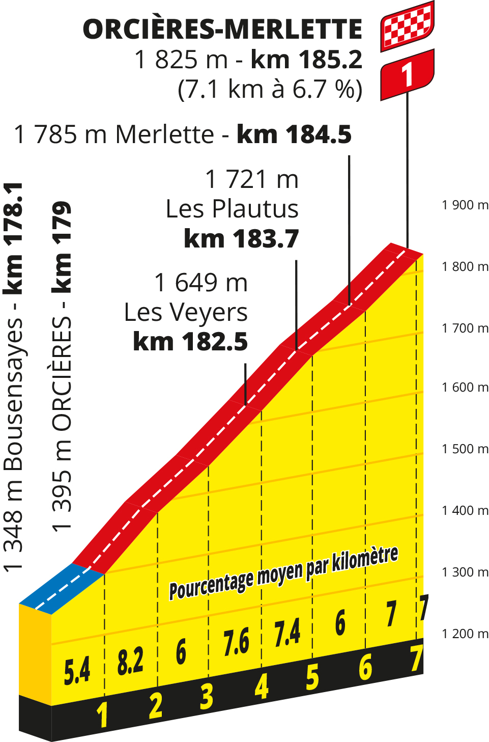 Route information for the 2026 Tour de France