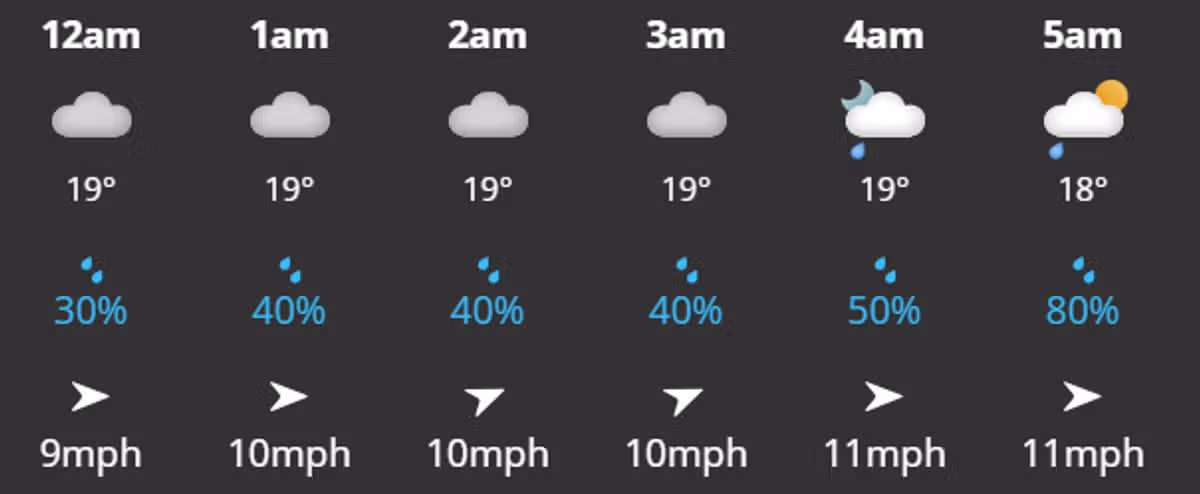 Rain forecast Bristol