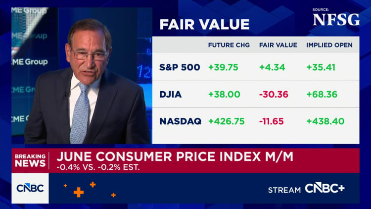 Consumer prices rose 3.5% annually in June, less than expected as energy prices eased