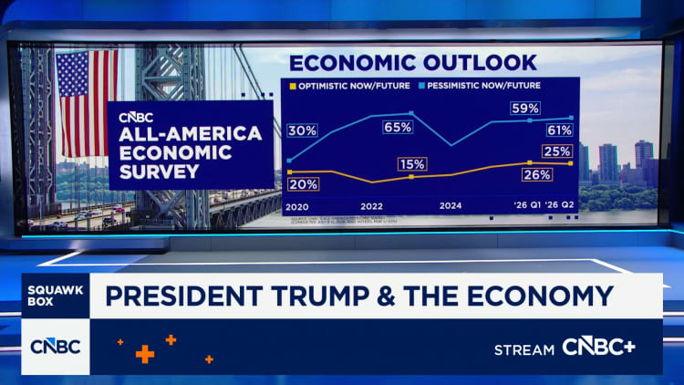 CNBC All-America Economic Survey: 25% of respondents are optimistic about the economy and the future