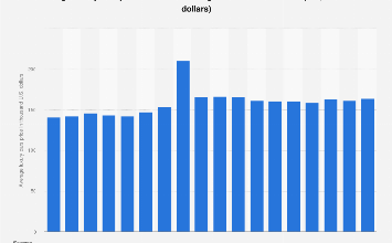 Average luxury cars price United Kingdom 2030| Statista