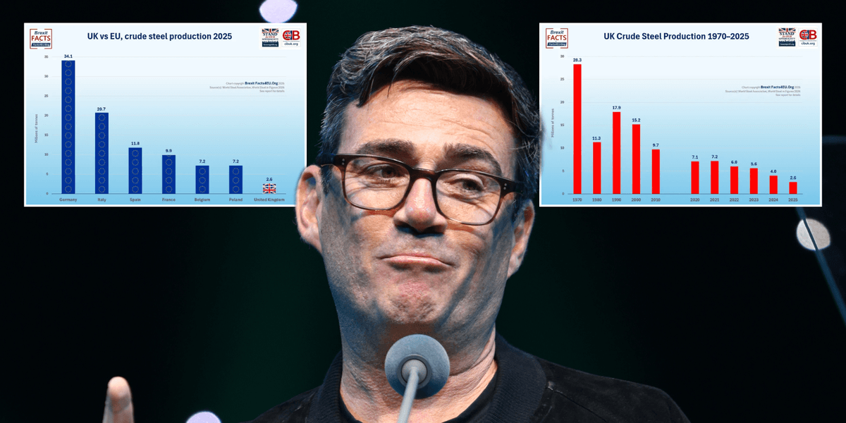 Andy Burnham faces fresh headache as Labour’s £2.5bn gamble becomes first test for wannabe PM