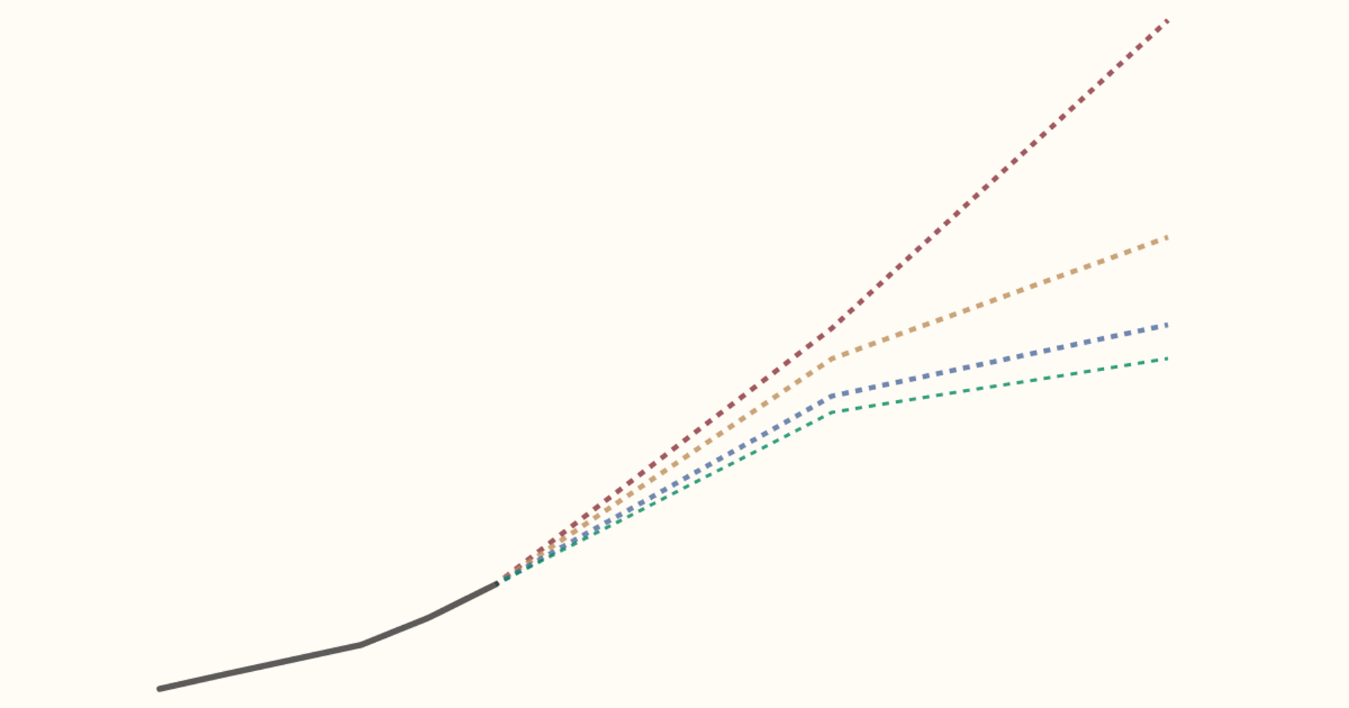 How much energy do data centers and artificial intelligence use?