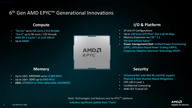 AMD EPYC 9006 specs