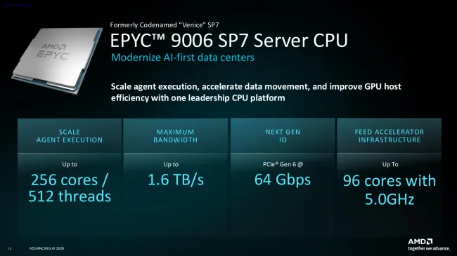 AMD EPYC 9006 up to 256 cores