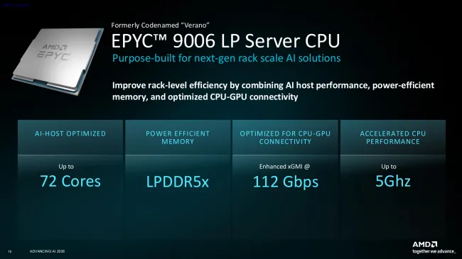 AMD EPYC 9006 LP